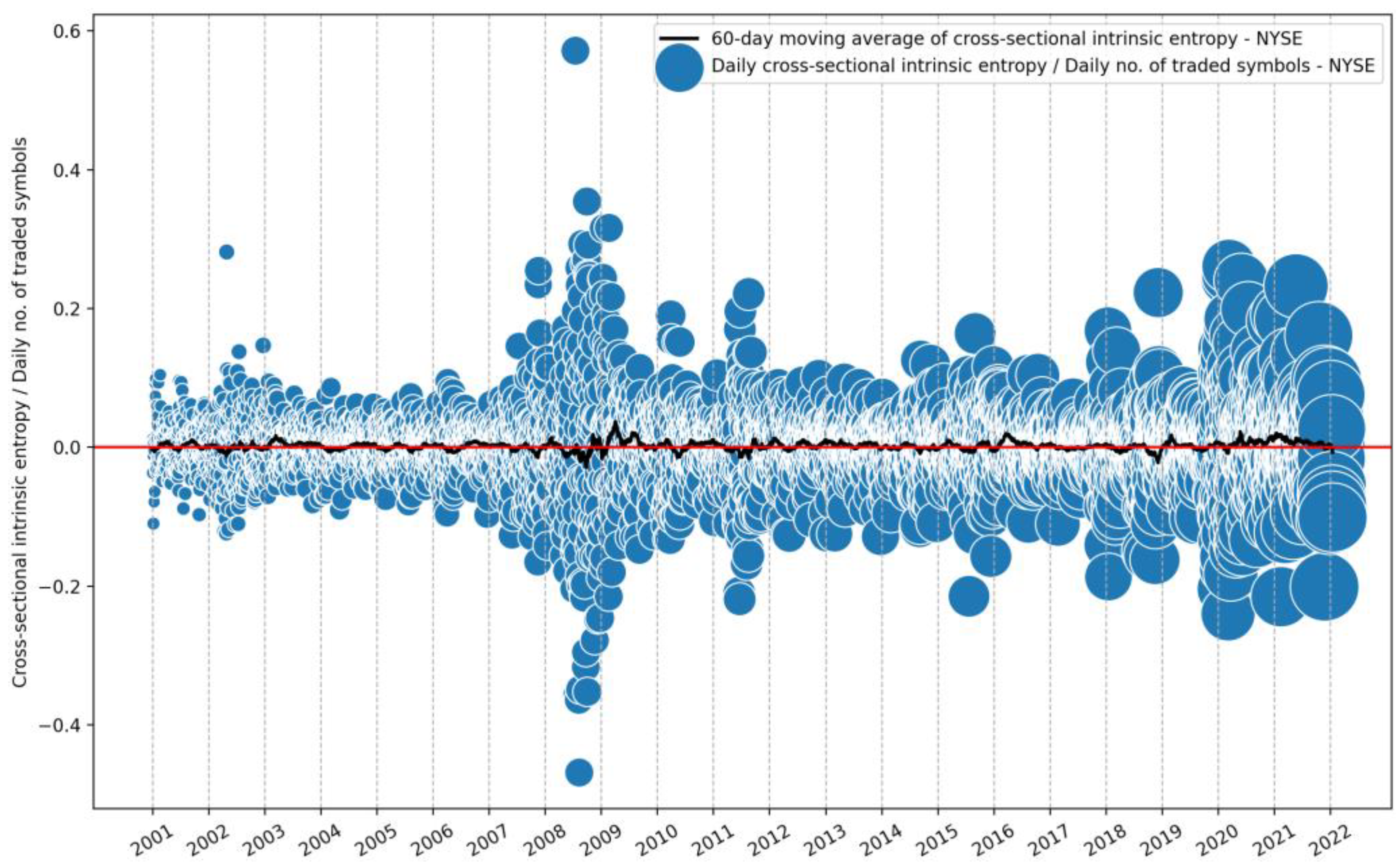 Entropy 24 00623 g006