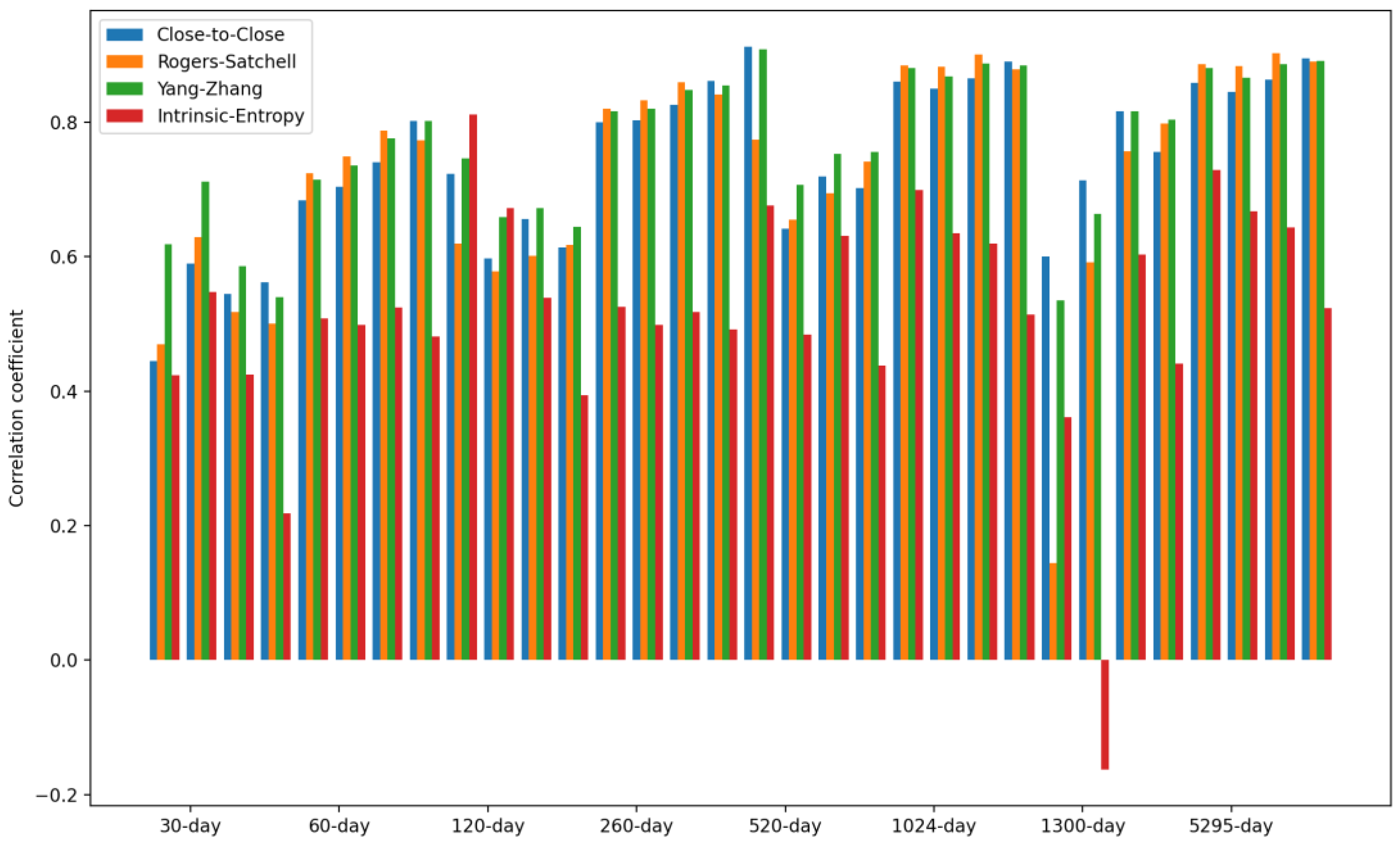 Entropy 24 00623 g009