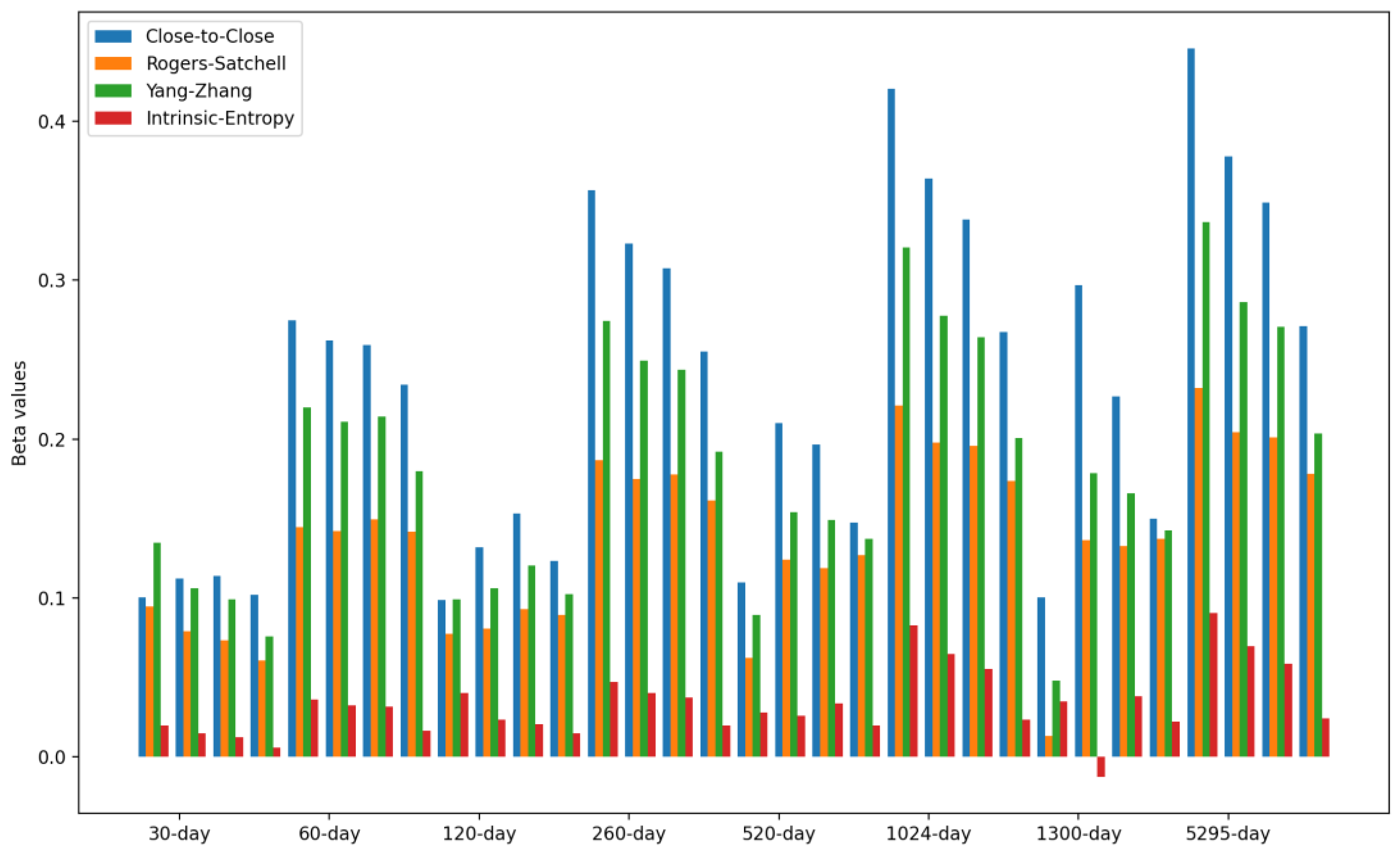 Entropy 24 00623 g010