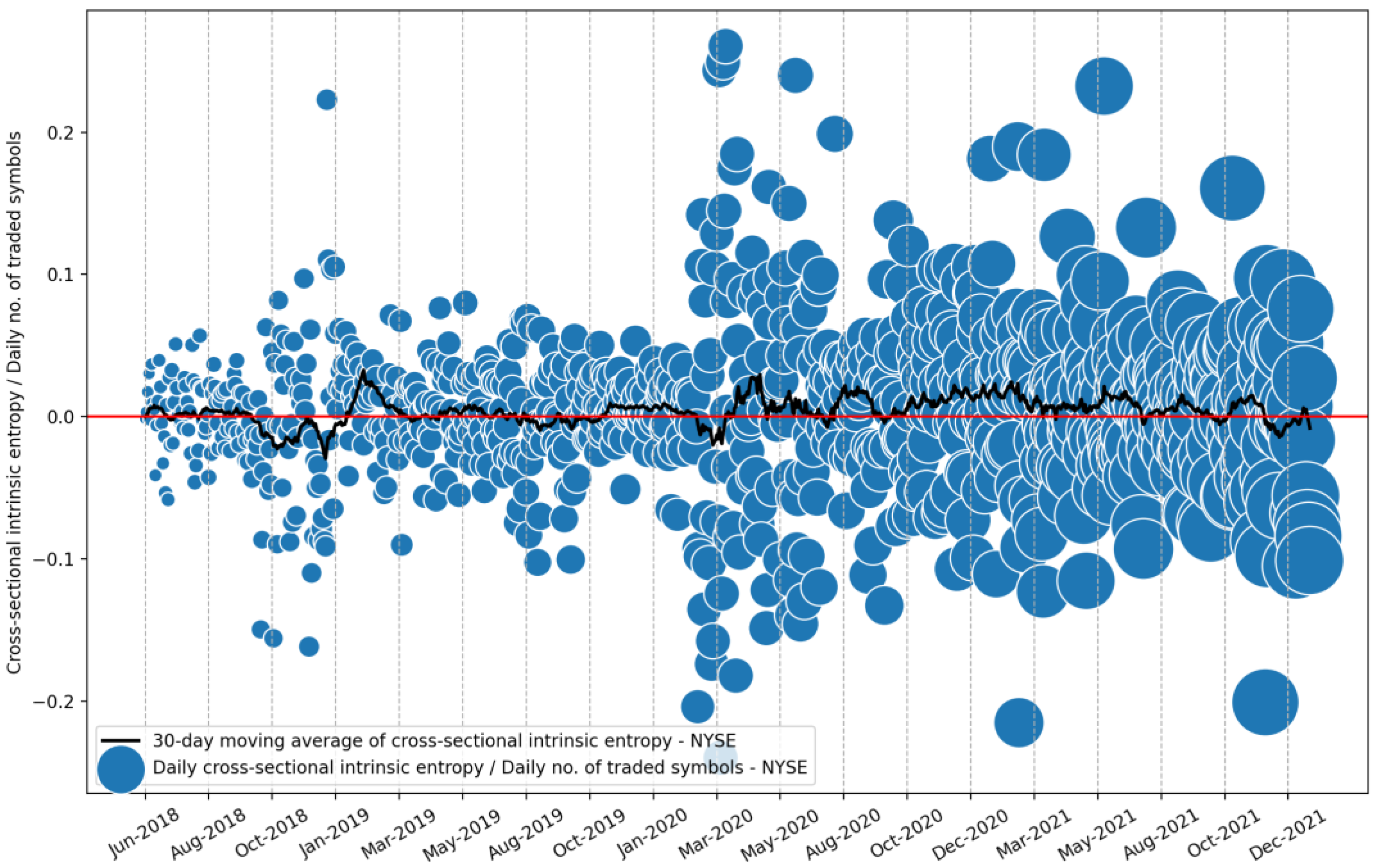 Entropy 24 00623 g011