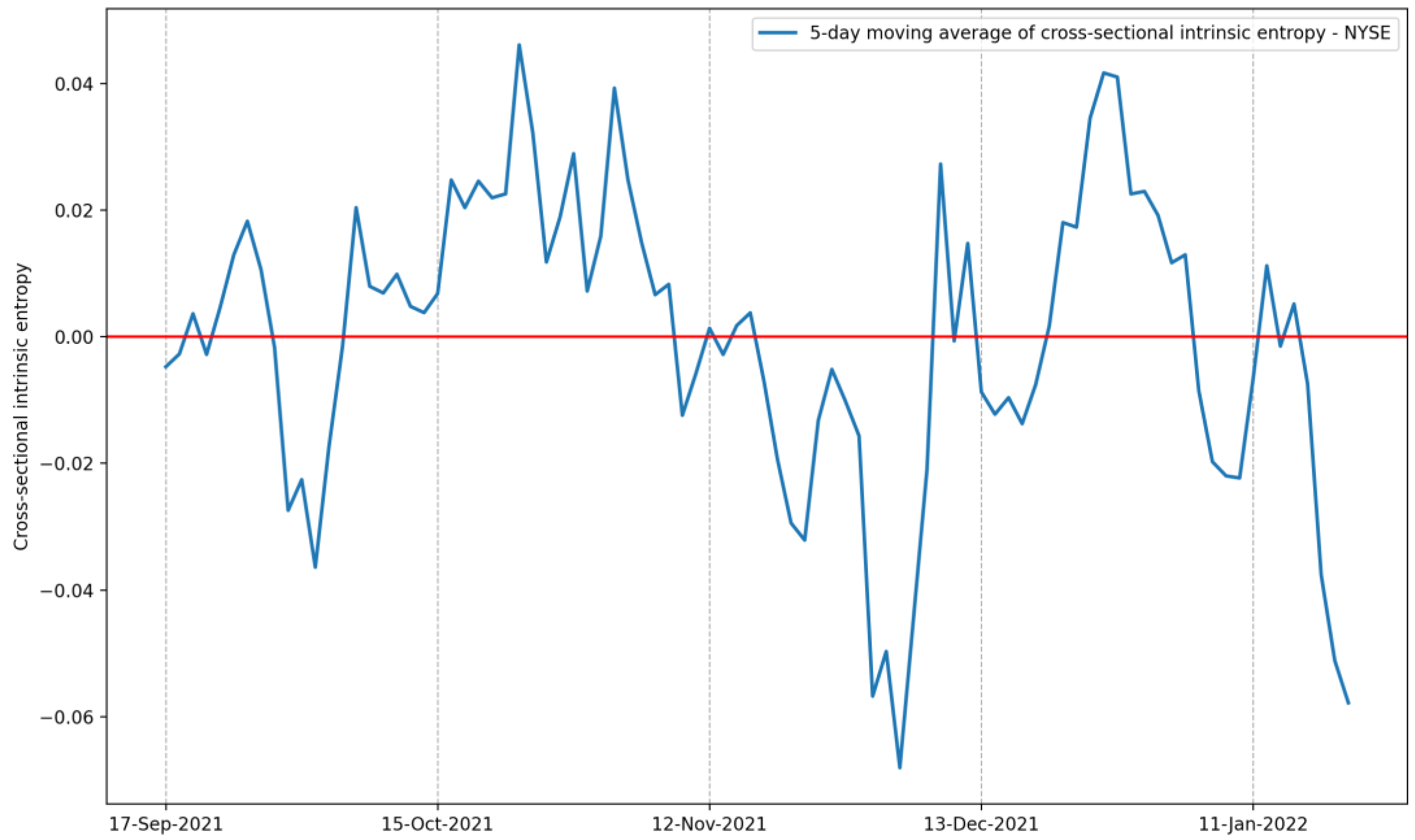 Entropy 24 00623 g015