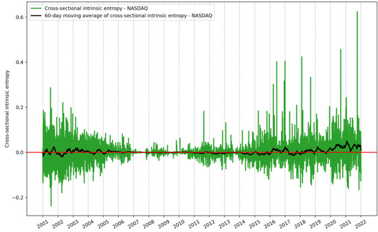 Entropy 24 00623 g0a2