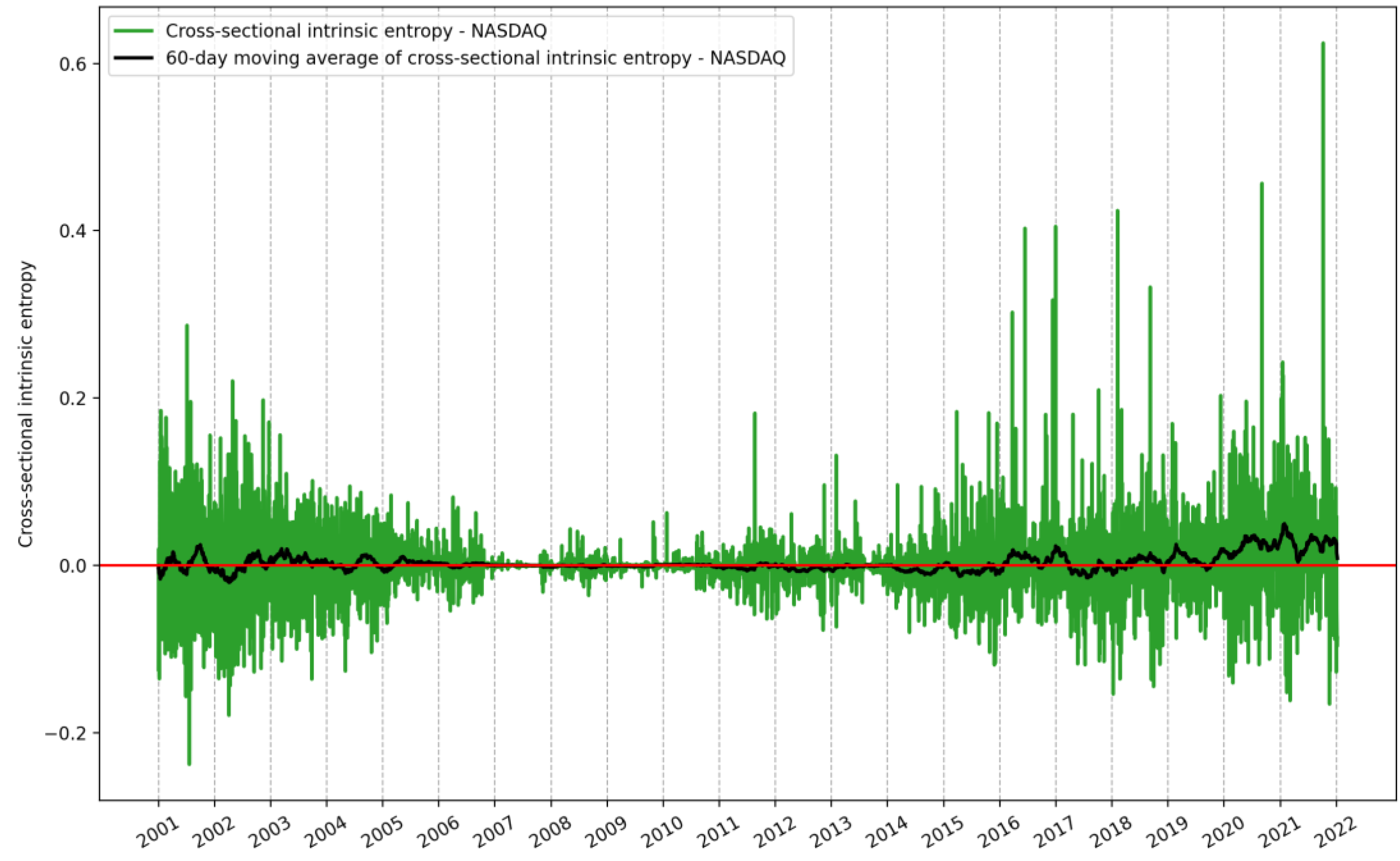 Entropy 24 00623 g0a2