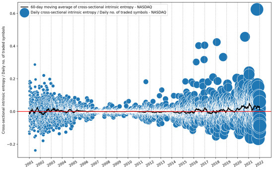 Entropy 24 00623 g0a3