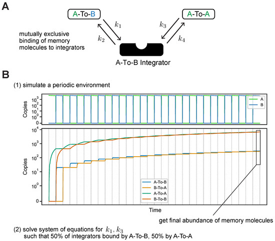 Entropy 24 00629 g0a1 550