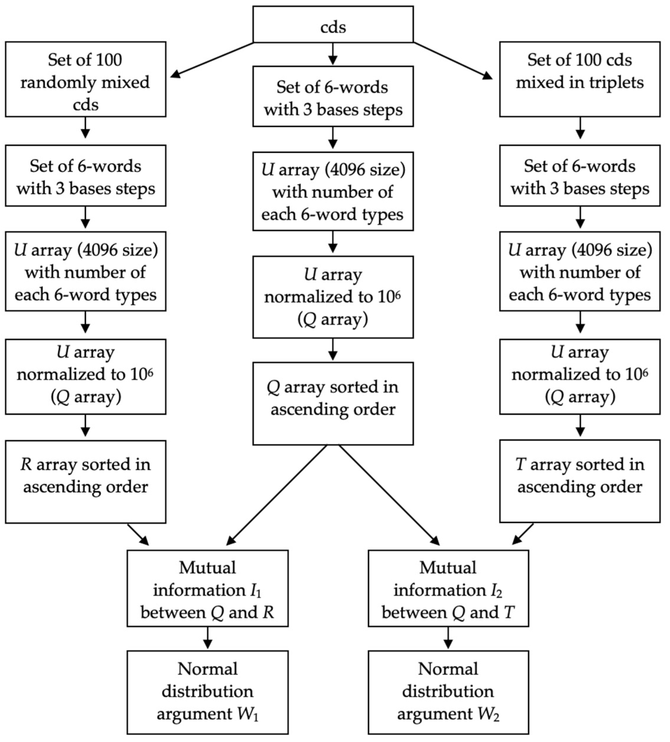 Entropy 24 00632 g001