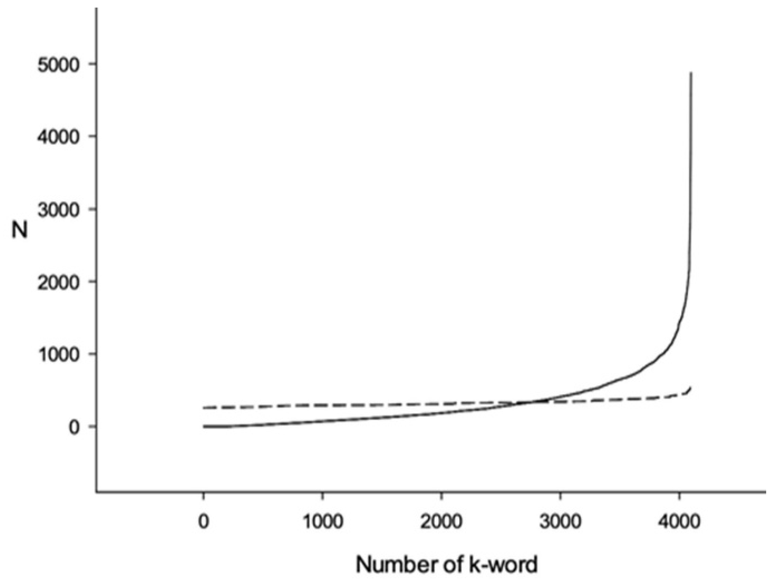 Entropy 24 00632 g002