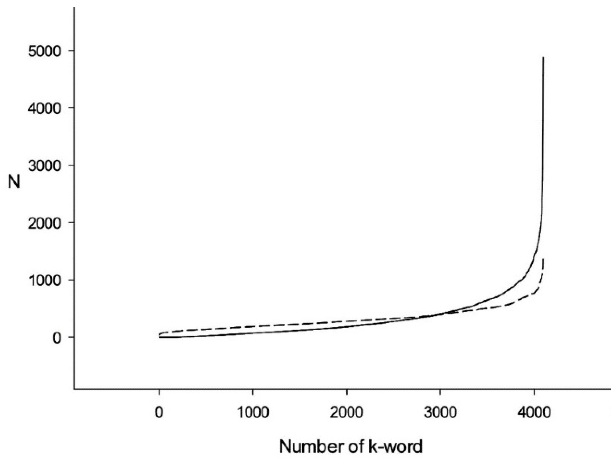 Entropy 24 00632 g003