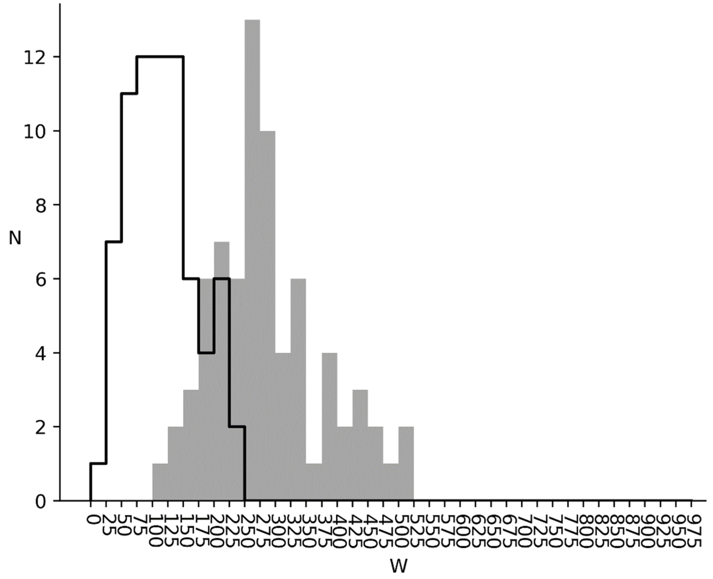 Entropy 24 00632 g006