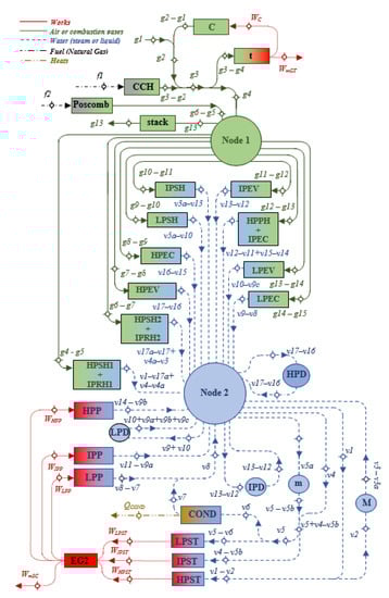 Entropy 24 00636 g004 550