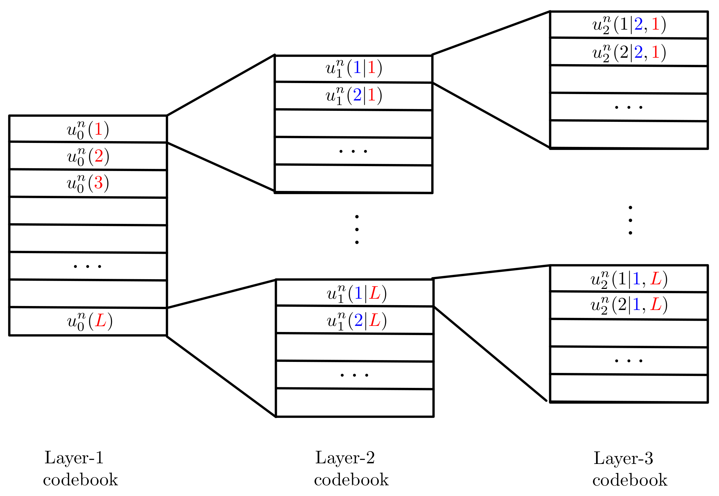 Entropy 24 00637 g003 Entropy 24 00637 g003