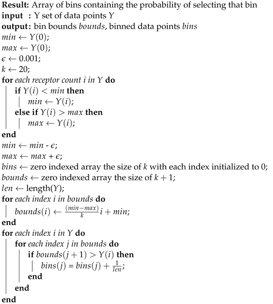 Entropy 24 00639 i003