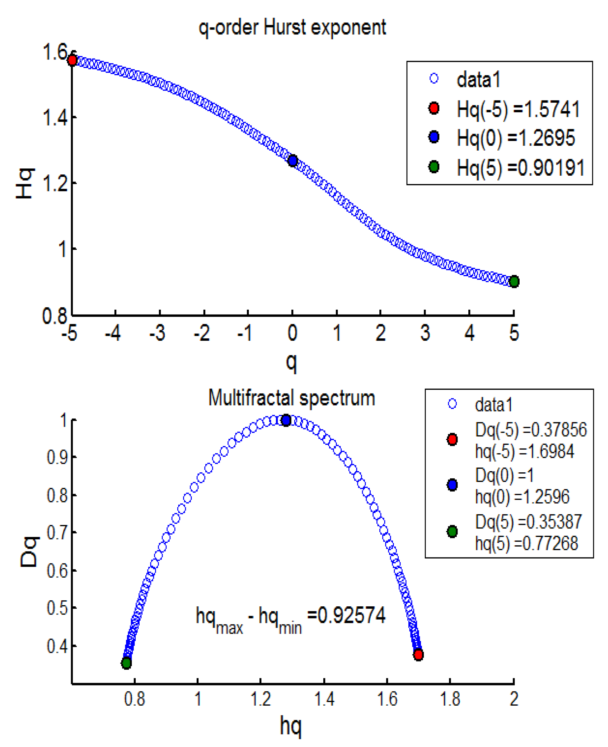 Entropy 24 00647 g002