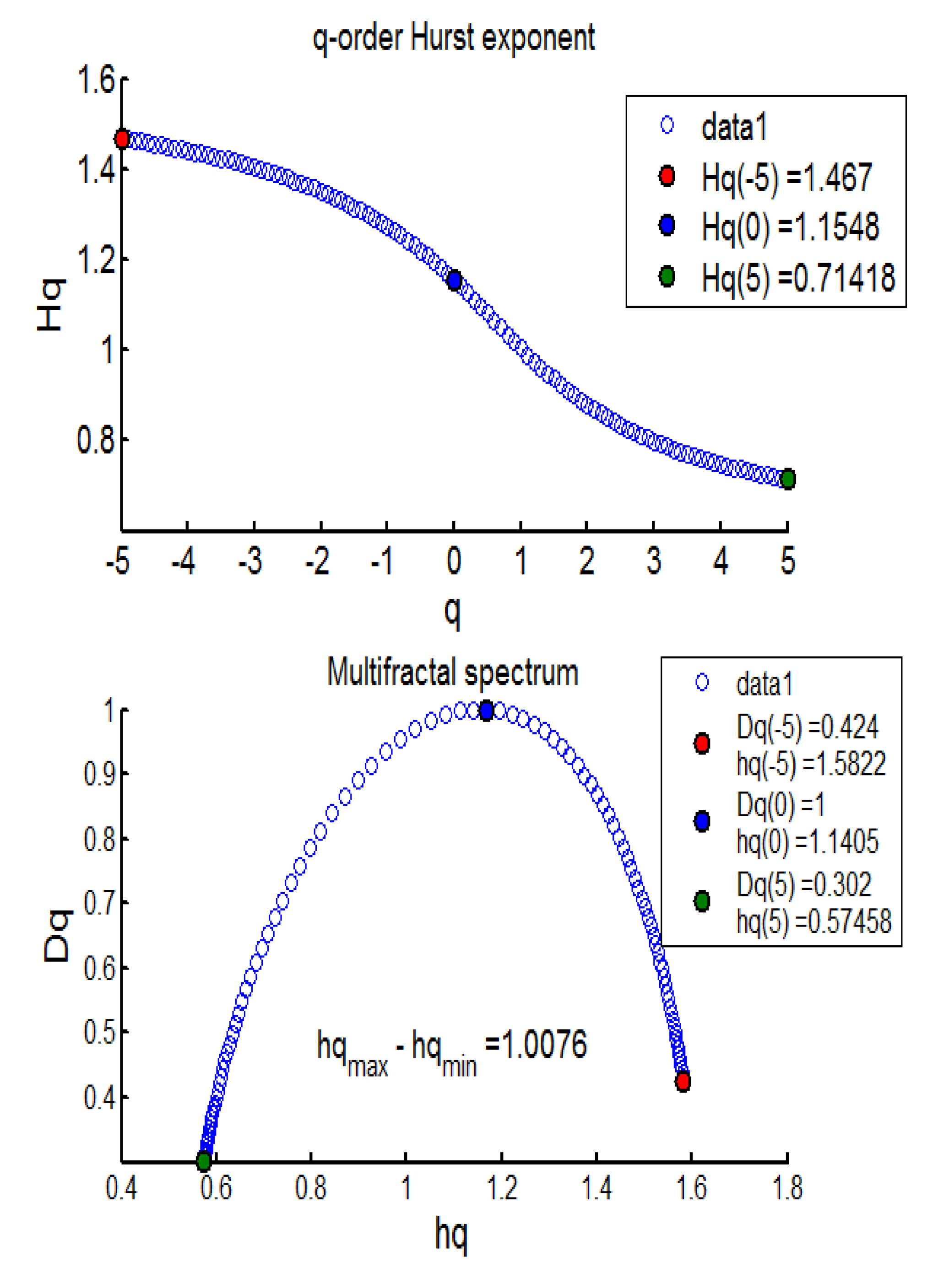 Entropy 24 00647 g003
