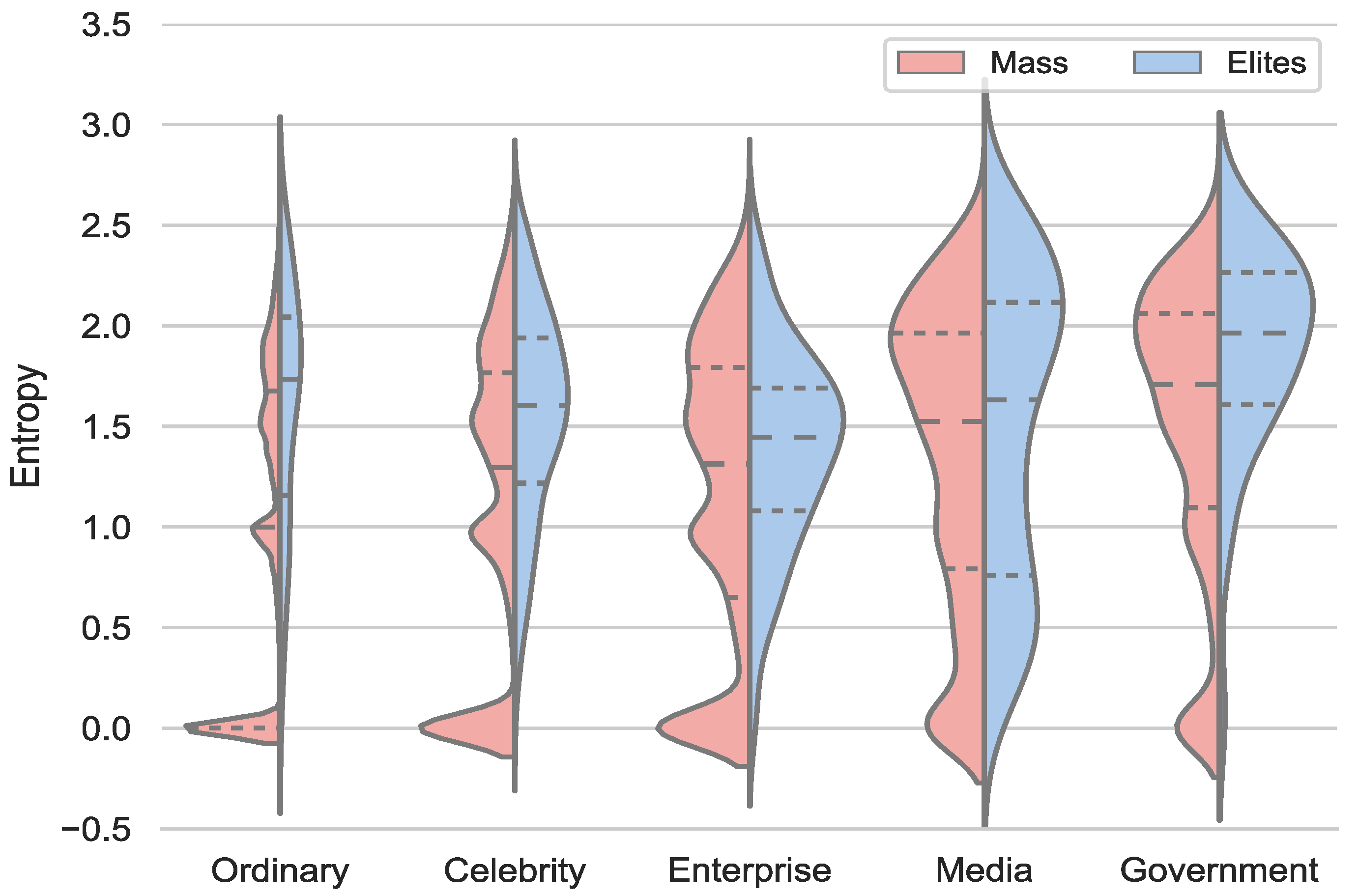 Entropy 24 00664 g004