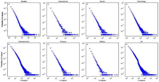 Entropy 24 00664 g0a1 550