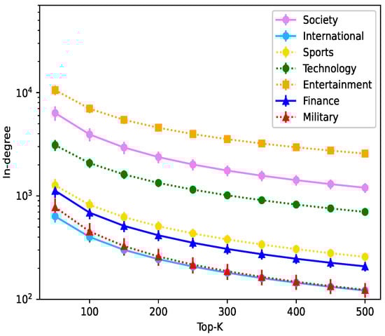 Entropy 24 00664 g0a2 550