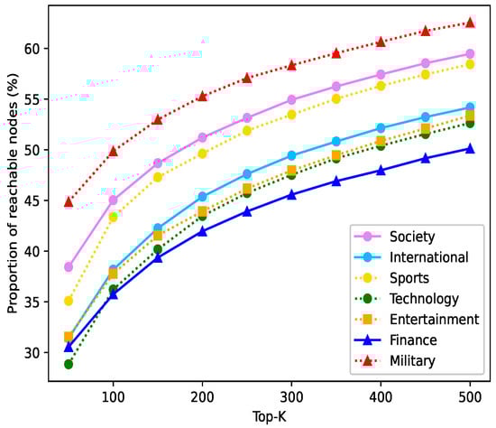 Entropy 24 00664 g0a3 550