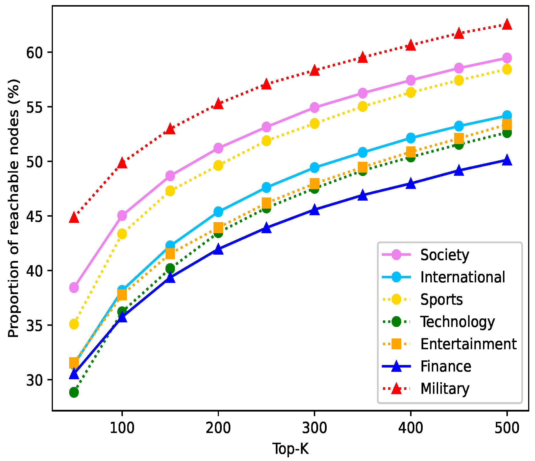 Entropy 24 00664 g0a3
