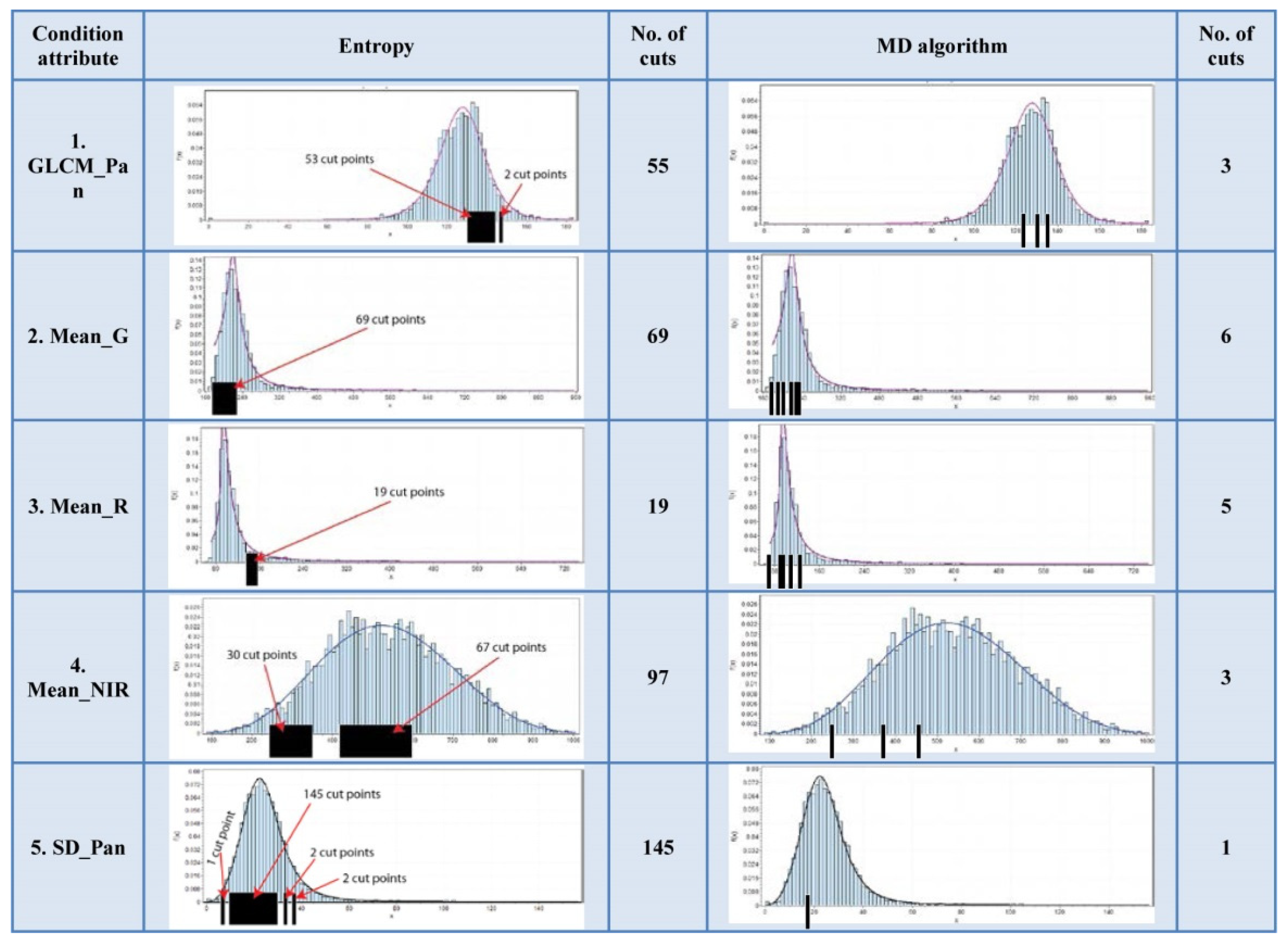 Entropy 24 00675 g007