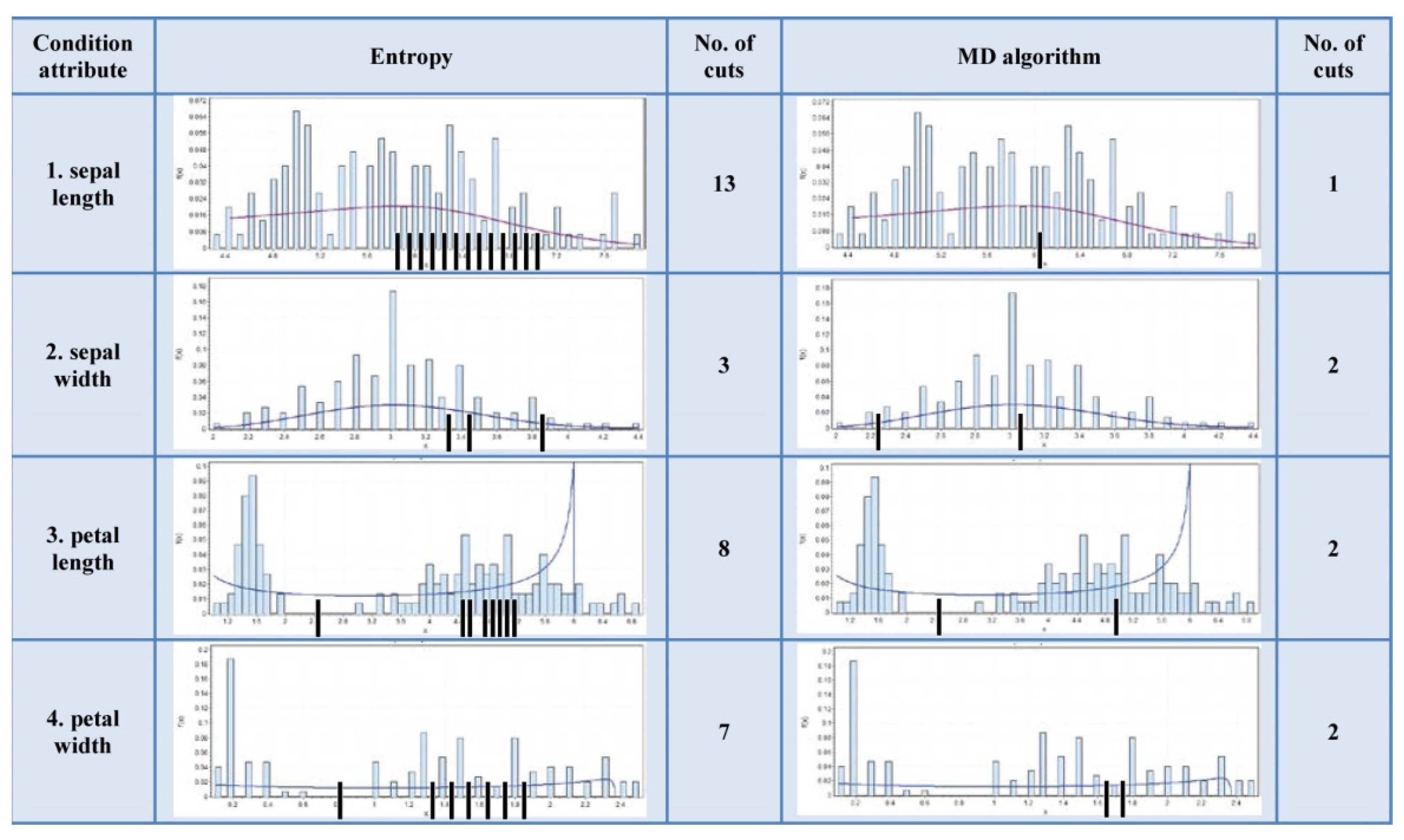 Entropy 24 00675 g009