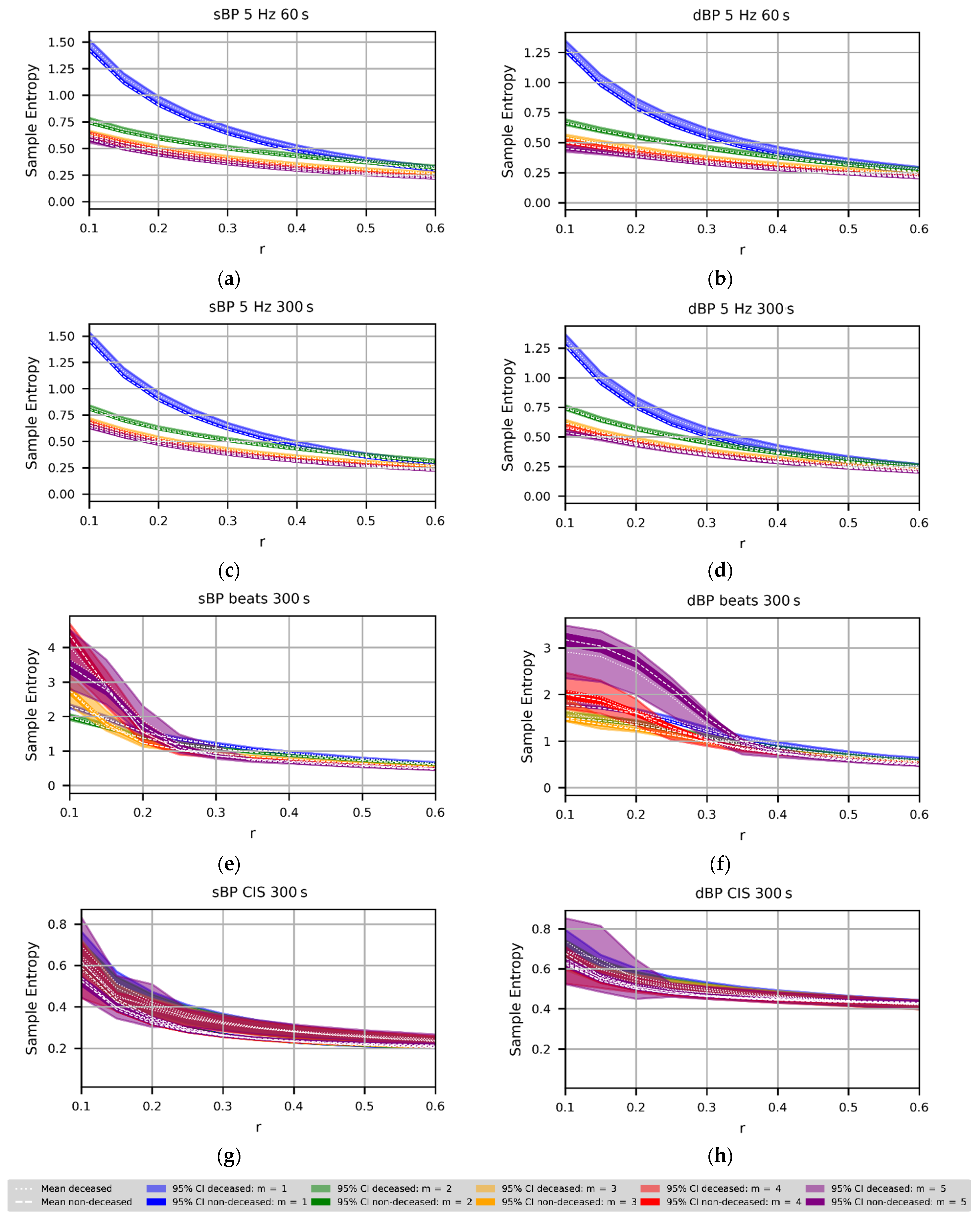 Entropy 24 00676 g0a1