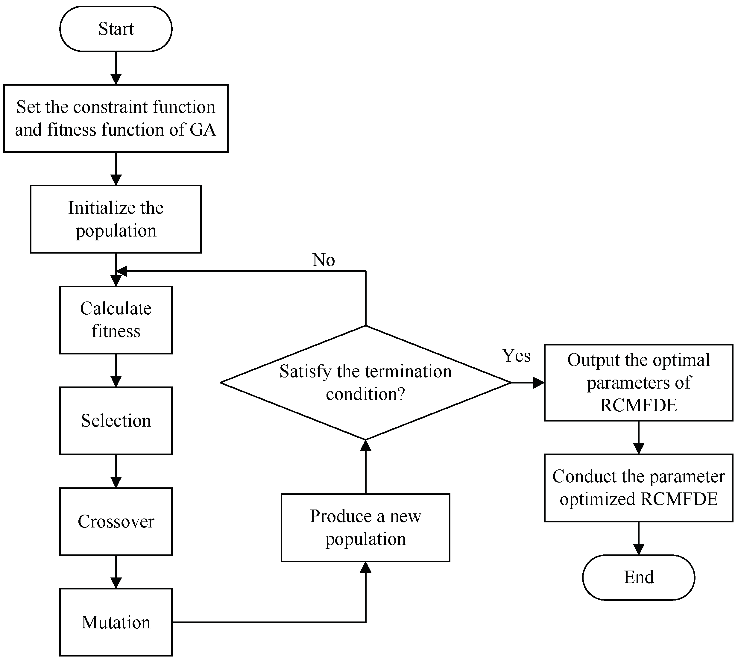 Entropy 24 00681 g001