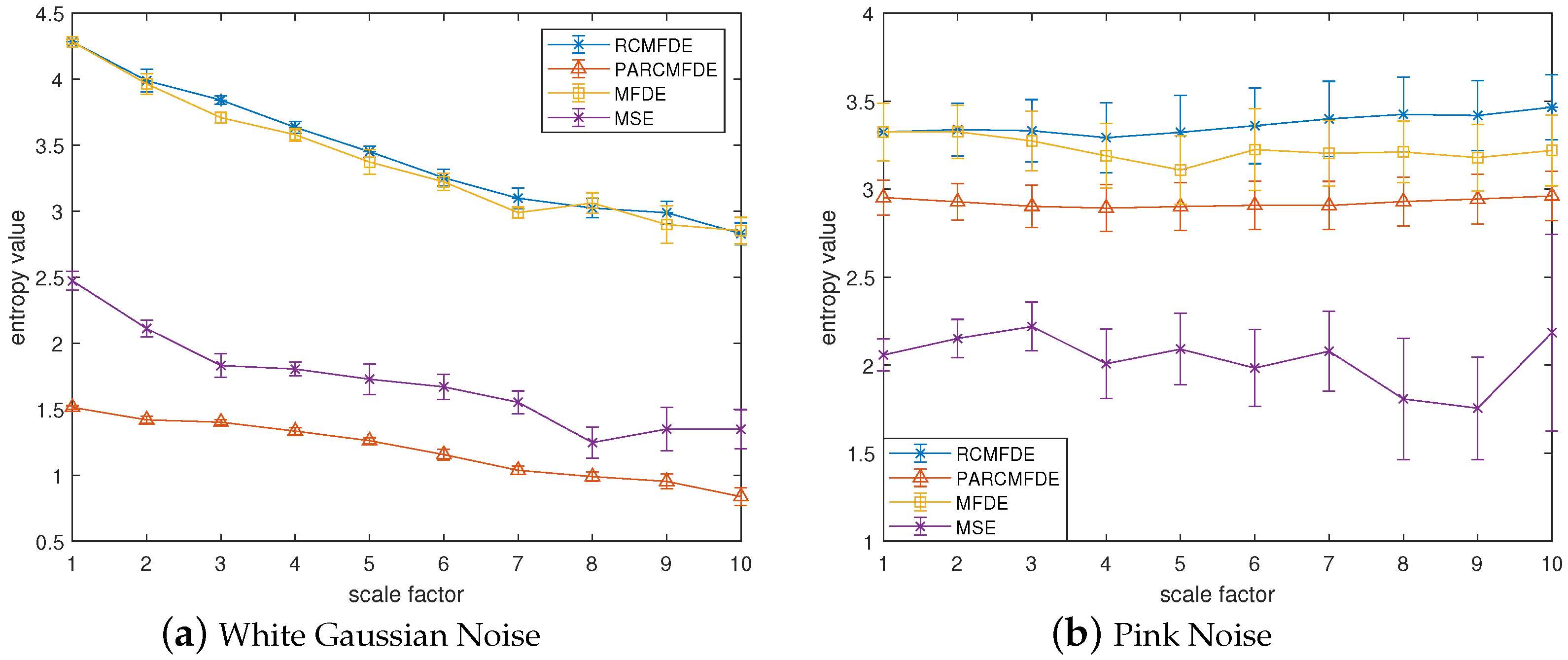 Entropy 24 00681 g003