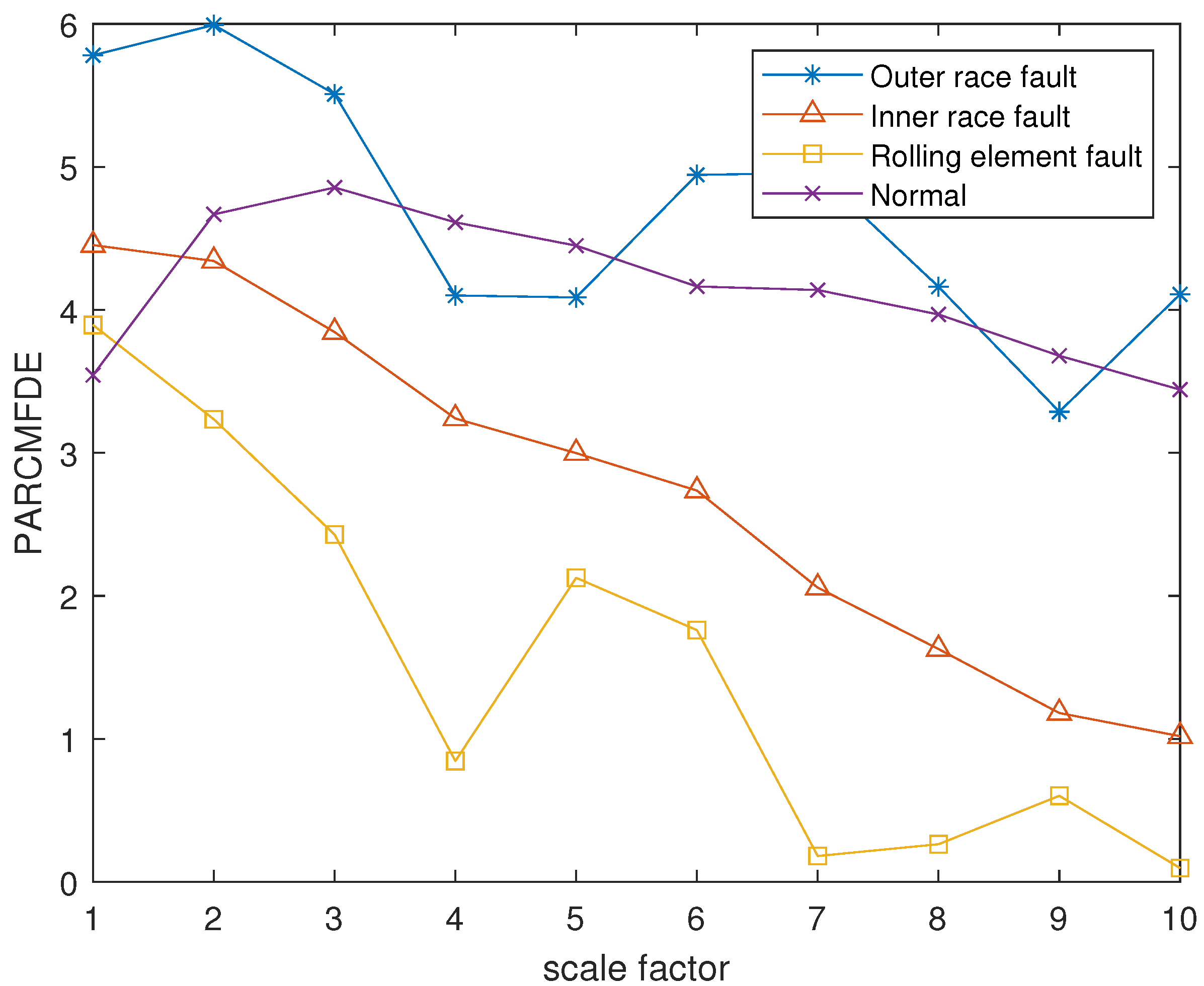 Entropy 24 00681 g006