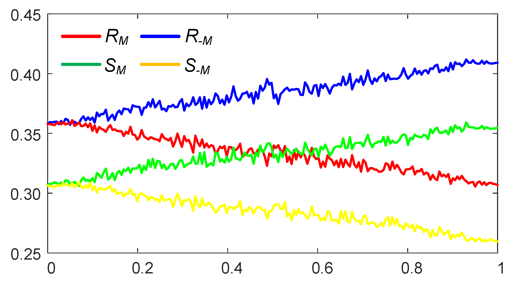Entropy 24 00684 g014 Entropy 24 00684 g014