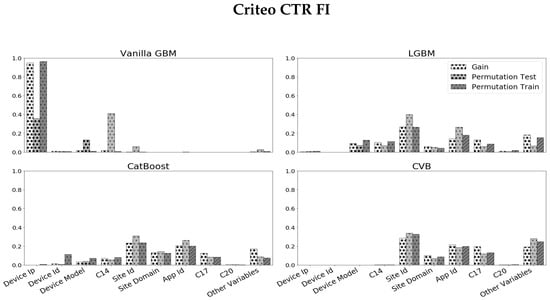 Entropy 24 00687 g005 550