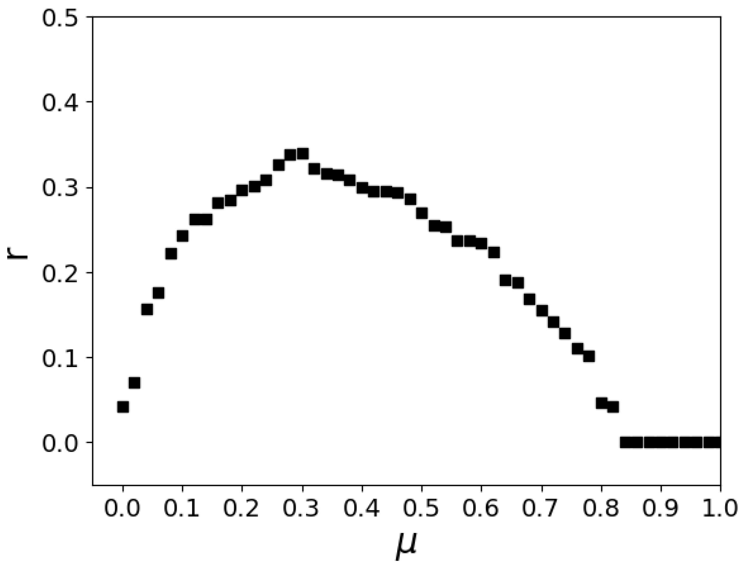 Entropy 24 00694 g007