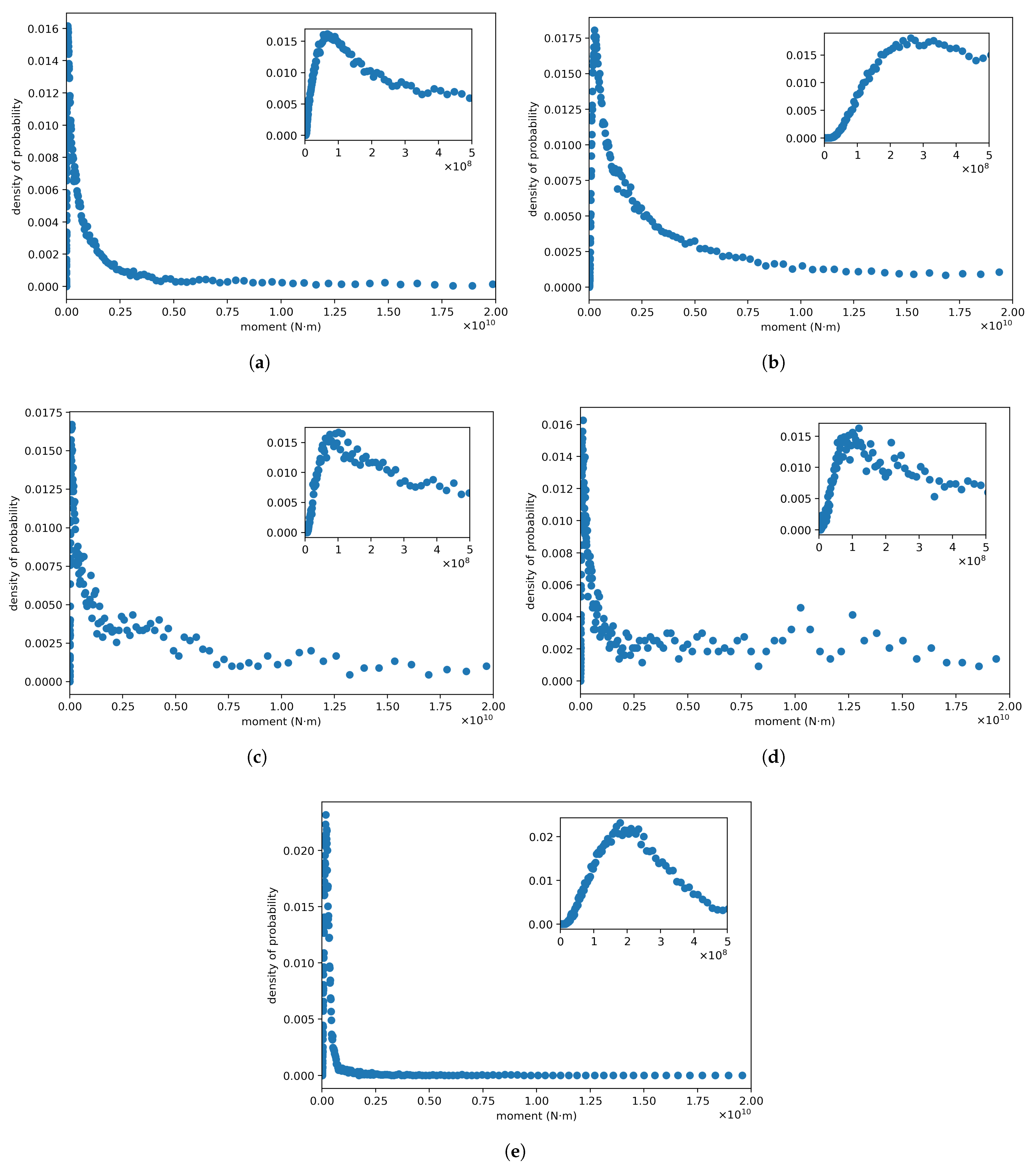 Entropy 24 00695 g006