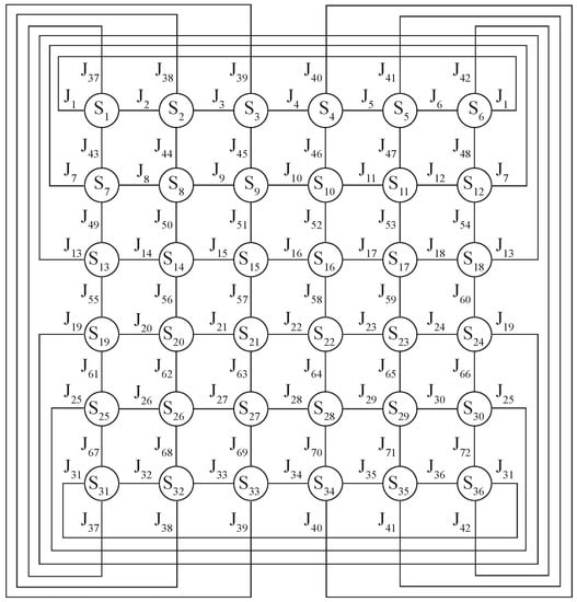 Entropy 24 00697 g001 550