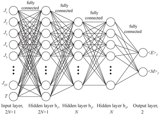 Entropy 24 00697 g002 550