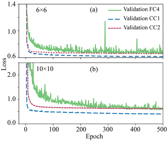 Entropy 24 00697 g004 550