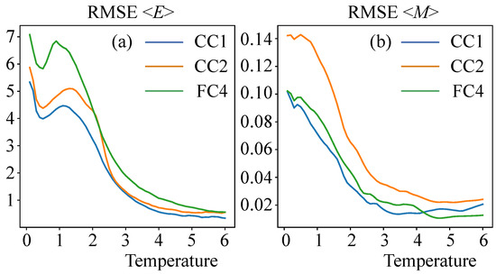 Entropy 24 00697 g005 550