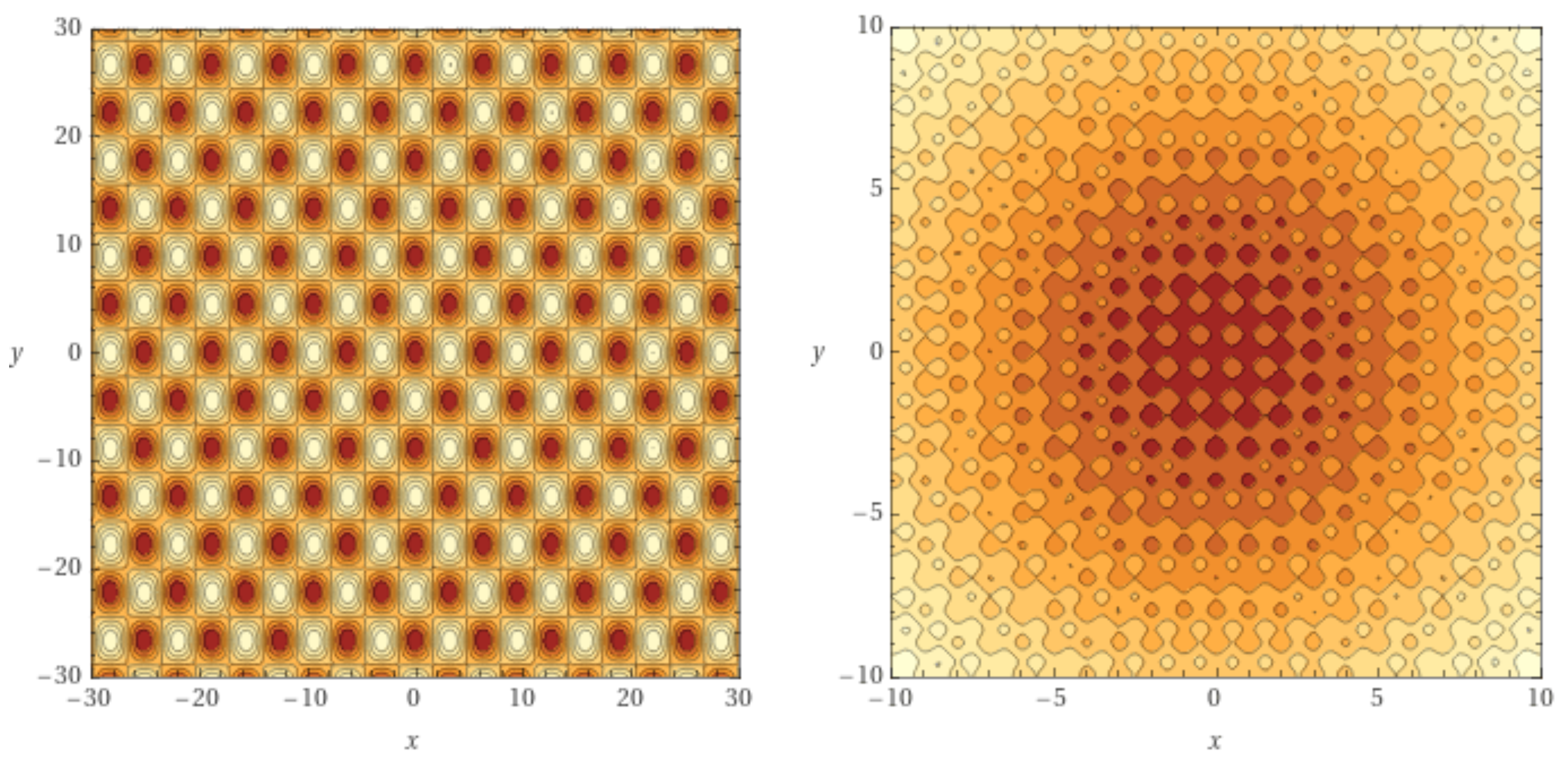 Entropy 24 00703 g003