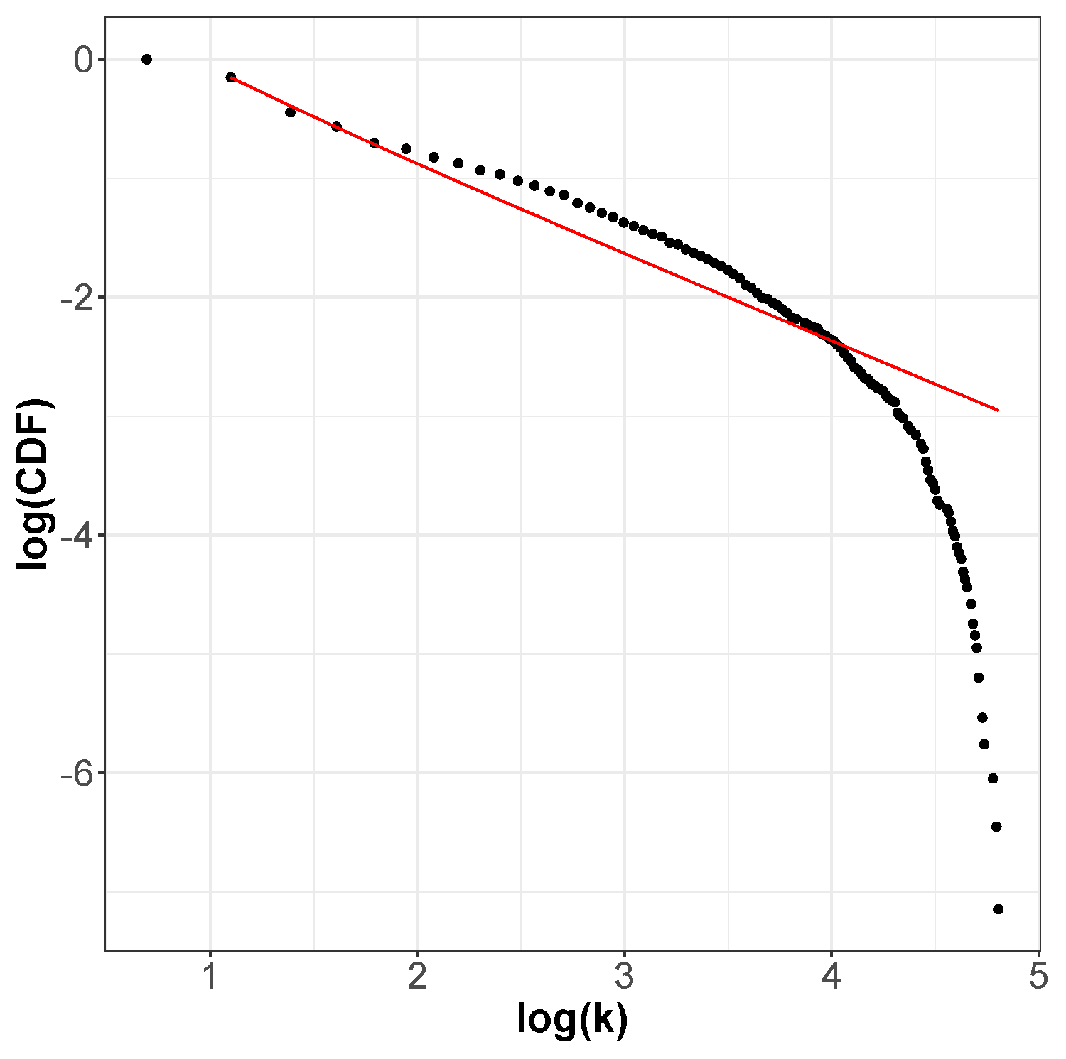 Entropy 24 00703 g007