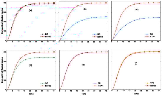 Entropy 24 00704 g0a2 550