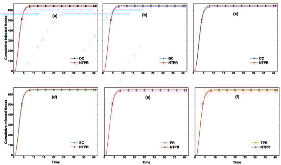 Entropy 24 00704 g0a4 550
