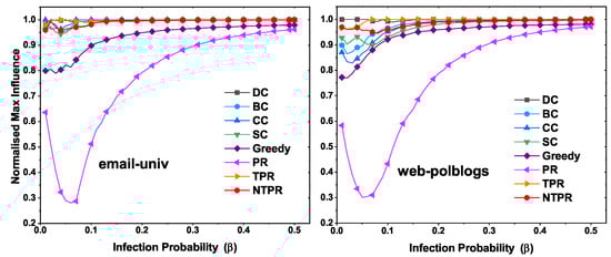 Entropy 24 00704 g0a6 550