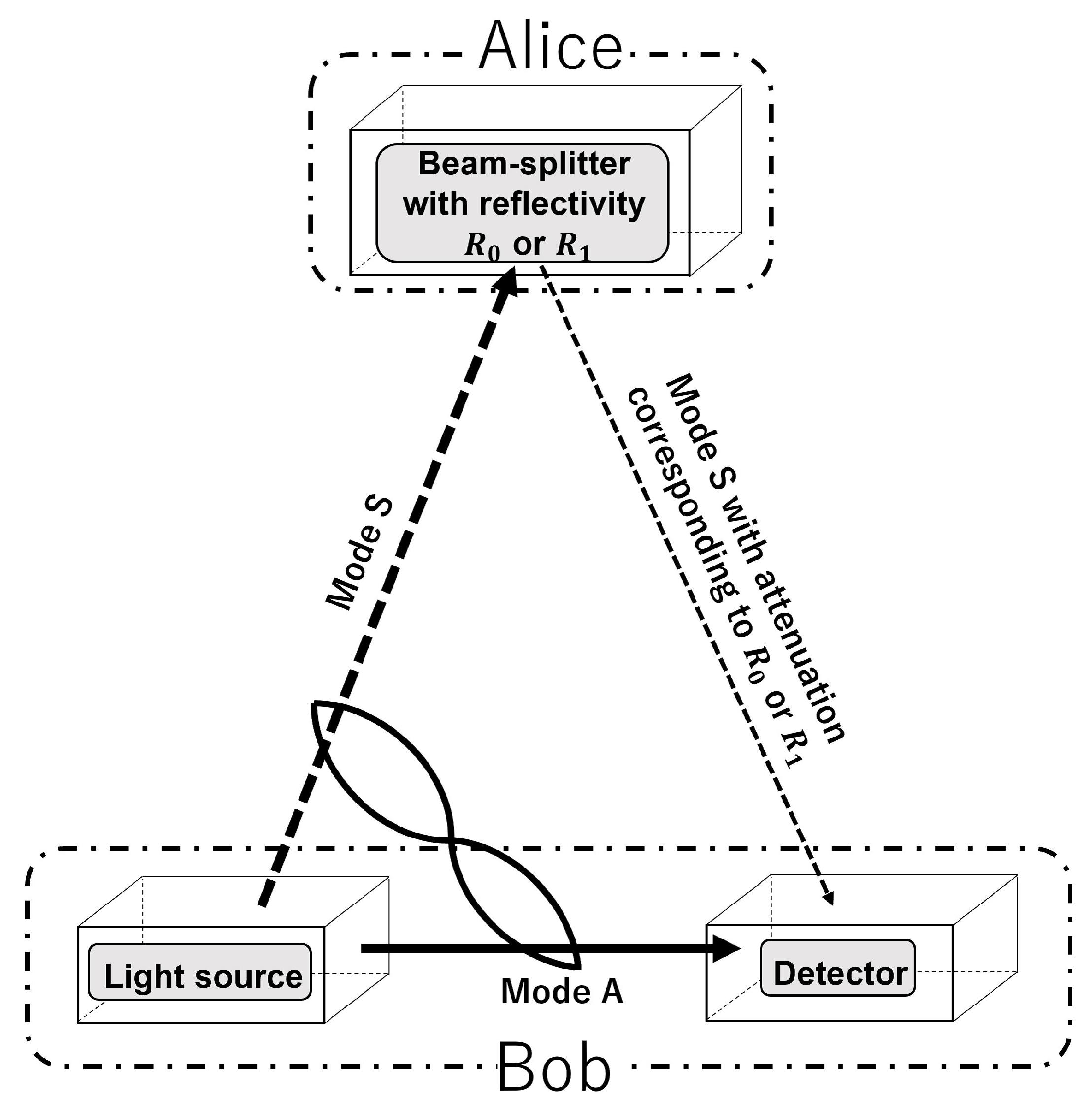 Entropy 24 00708 g001