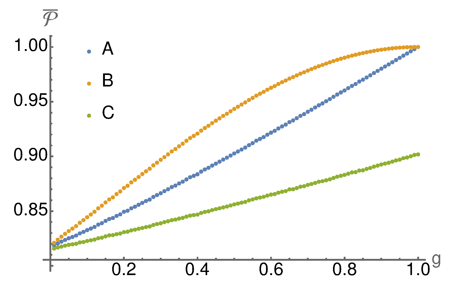 Entropy 24 00715 g003