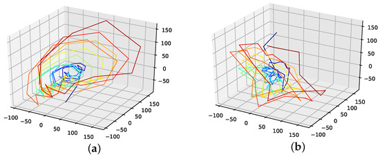Entropy 24 00718 g0a1 550