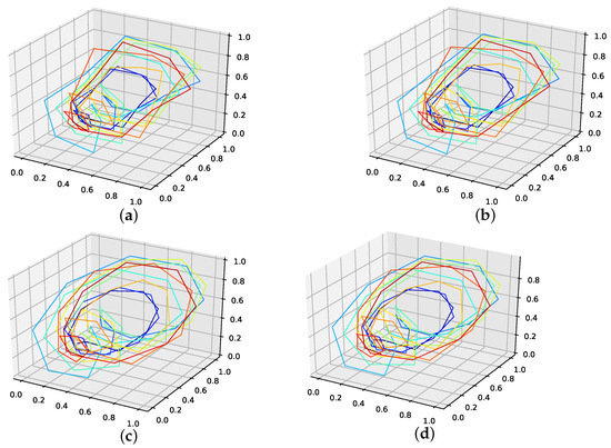 Entropy 24 00718 g0a12a 550