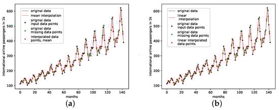 Entropy 24 00718 g0a15a 550