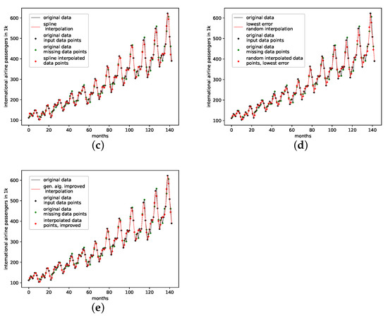 Entropy 24 00718 g0a15b 550