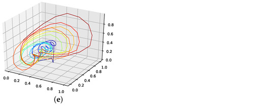 Entropy 24 00718 g0a16b 550