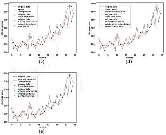 Entropy 24 00718 g0a19b 550